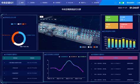 暖通空调解决方案